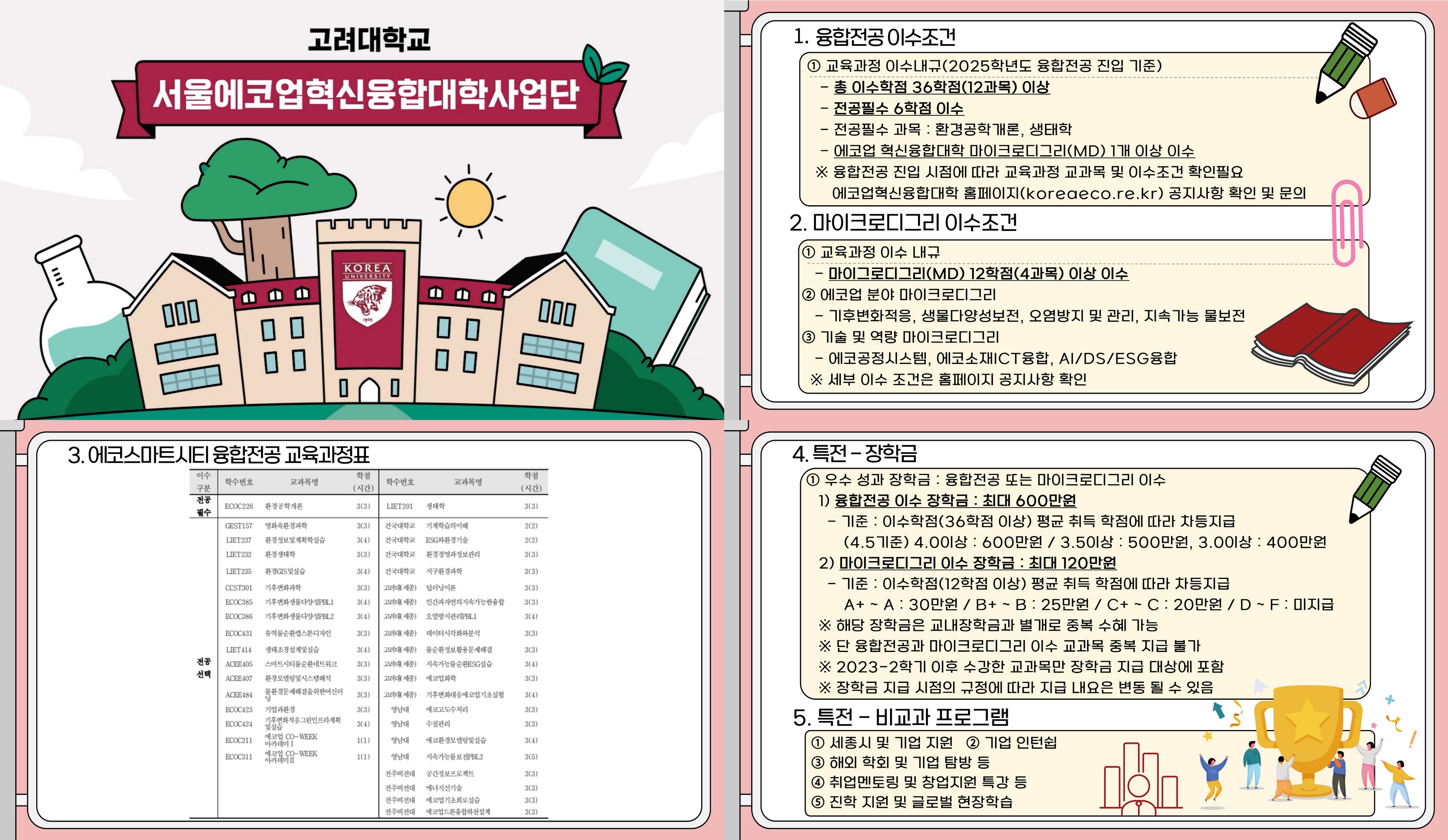 고려대 에코업혁신융합대학사업단